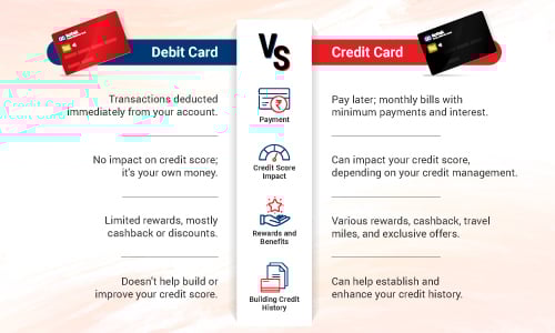 Step 2- select the option e-Pay Tax to pay advance tax