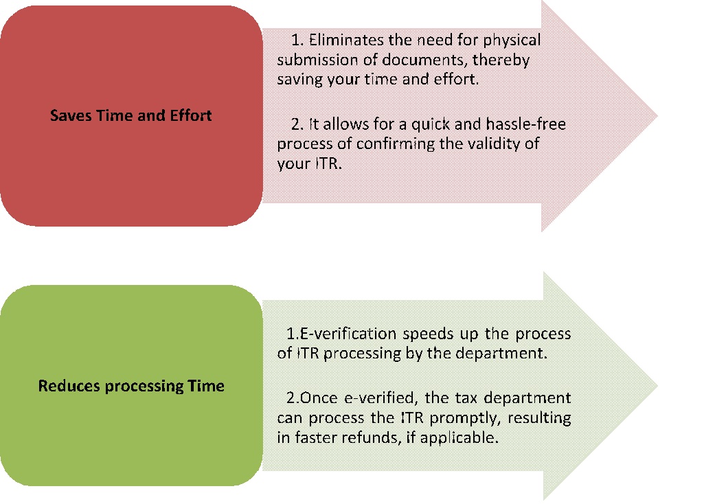 key benefits of e-verification