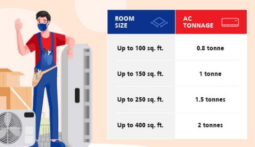 AC Buying guide Illustration