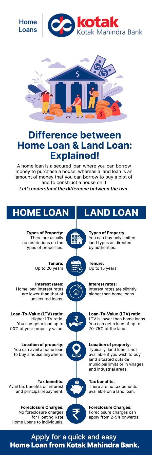 the-real-difference-between-hl-land-loan-explained
