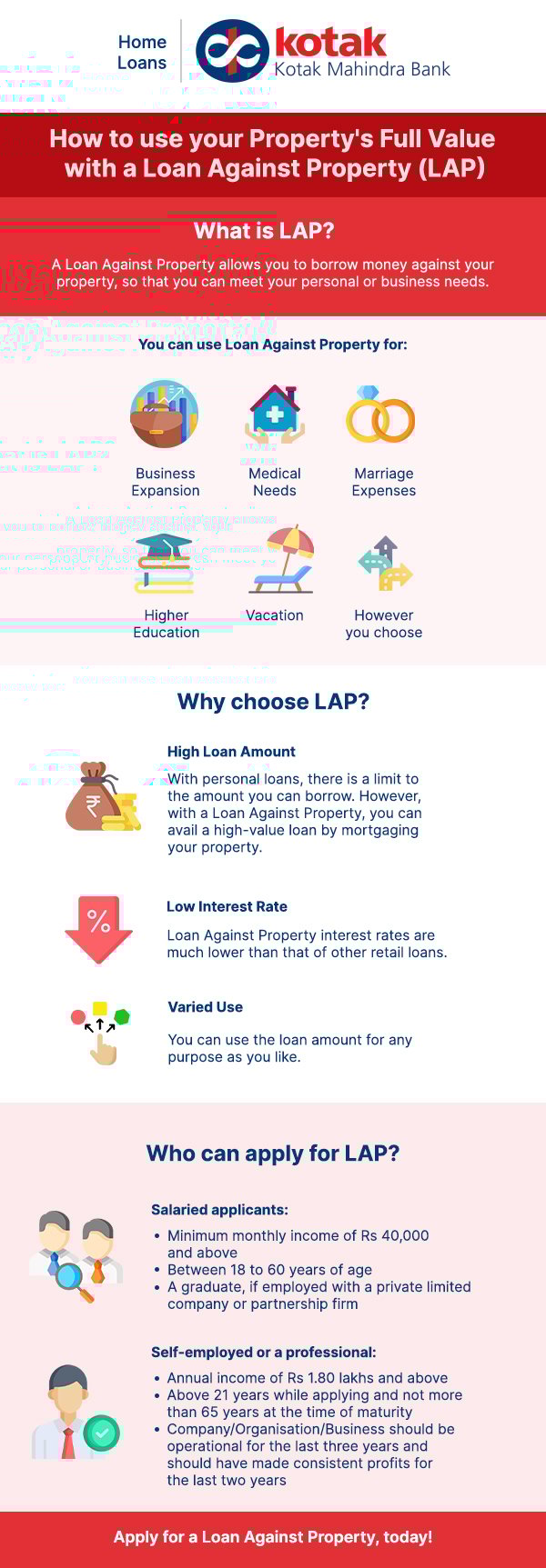 unlock-your-propertys-value-fulfill-your-personal-needs-with-a-loan-against-property