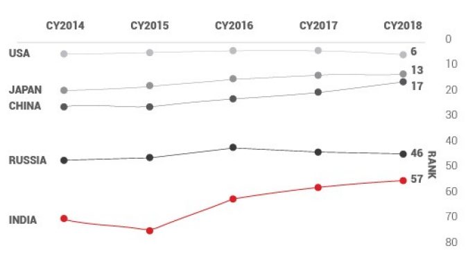 graph
